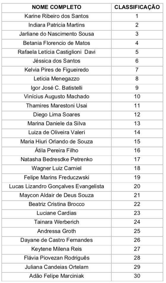 TC divulga lista de aprovados para a Primeira Edição do PC4.0 TC divulga lista de aprovados para a Primeira Edição do PC4.0
