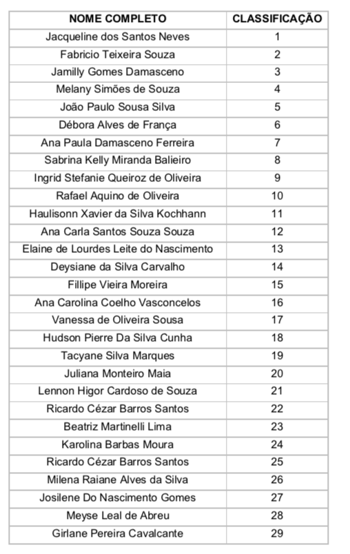 TC divulga lista de aprovados para a Terceira Edição do PC4.0 TC divulga lista de aprovados para a Terceira Edição do PC4.0
