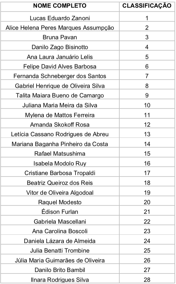 TC divulga lista de aprovados para a Quarta Edição do PC4.0 TC divulga lista de aprovados para a Quarta Edição do PC4.0