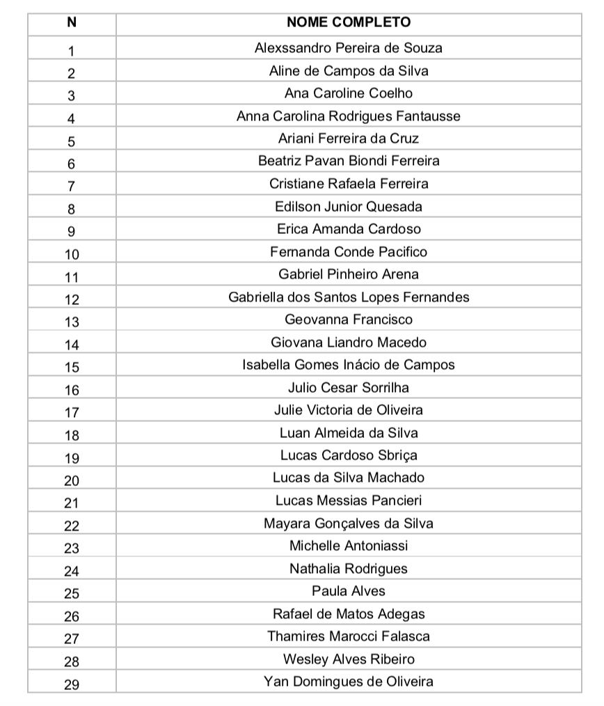 TC divulga lista de aprovados para a Quinta Edição do PC4. TC divulga lista de aprovados para a Quinta Edição do PC4.