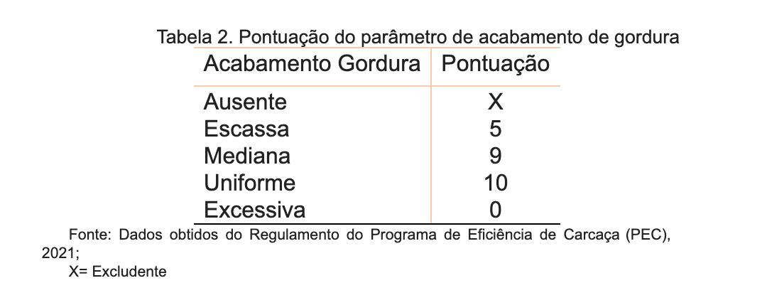 Marca brasileira de carnes premium recebe prêmio de excelência em padronização de carcaça. Marca brasileira de carnes premium recebe prêmio de excelência em padronização de carcaça.