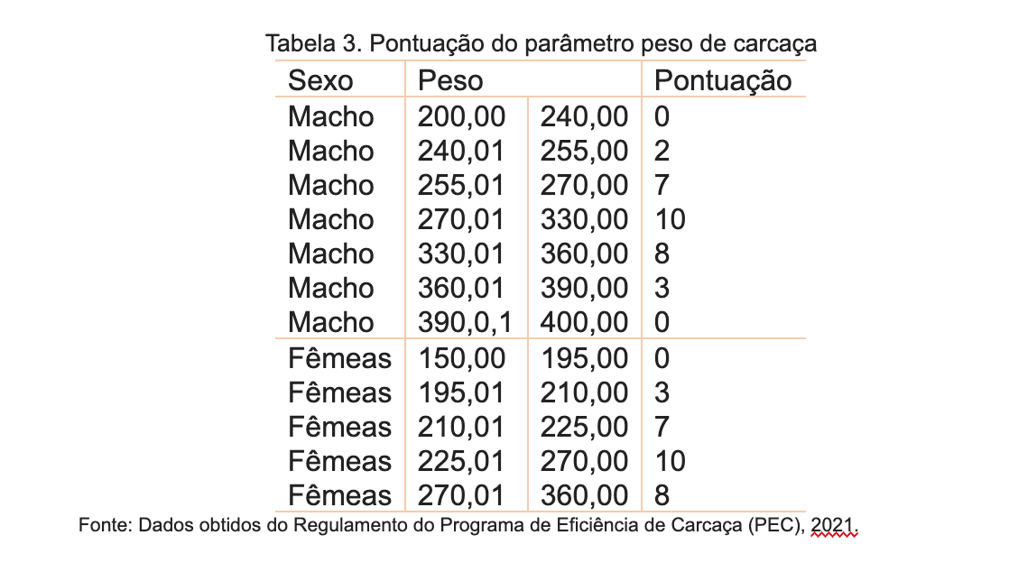 Marca brasileira de carnes premium recebe prêmio de excelência em padronização de carcaça. Marca brasileira de carnes premium recebe prêmio de excelência em padronização de carcaça.