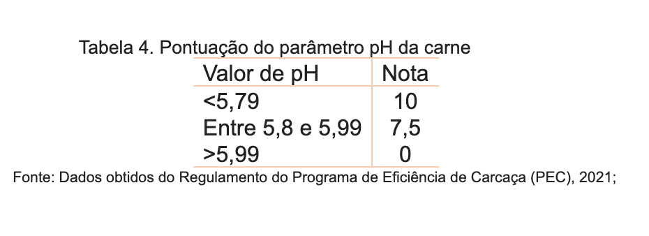 Marca brasileira de carnes premium recebe prêmio de excelência em padronização de carcaça. Marca brasileira de carnes premium recebe prêmio de excelência em padronização de carcaça.