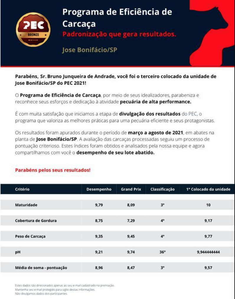 Marca brasileira de carnes premium recebe prêmio de excelência em padronização de carcaça. Marca brasileira de carnes premium recebe prêmio de excelência em padronização de carcaça.